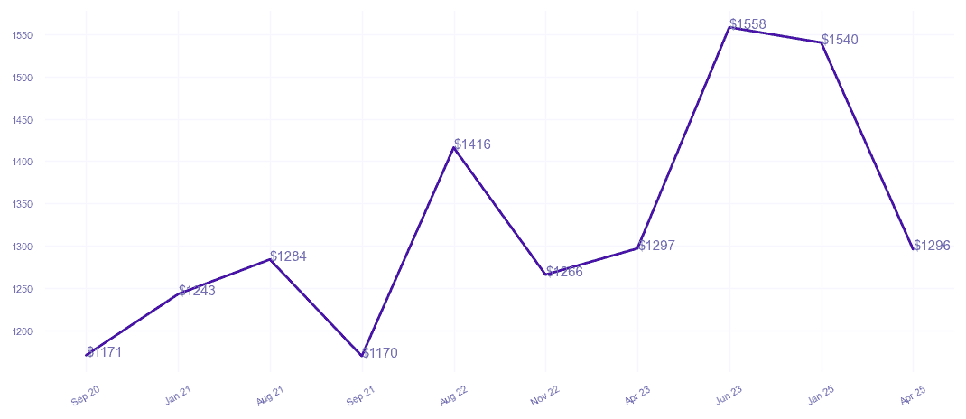 chart_img