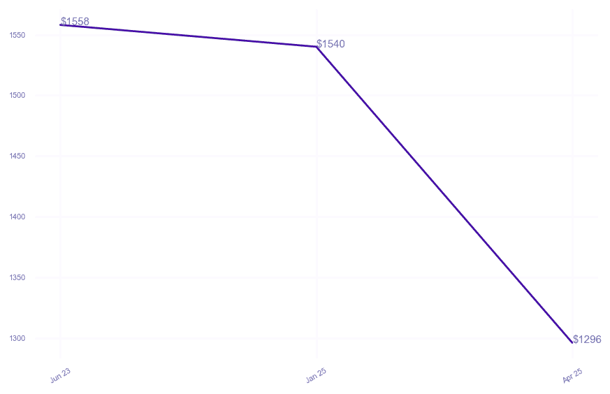 chart_img