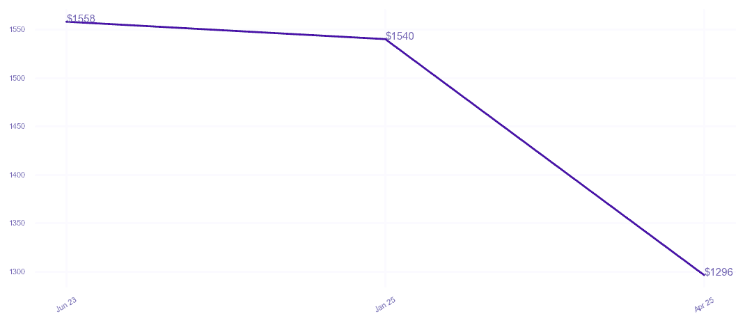 chart_img