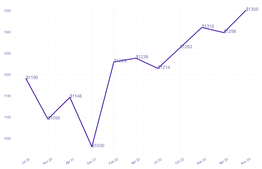 chart_img