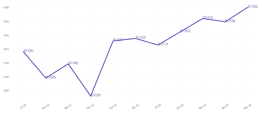 chart_img