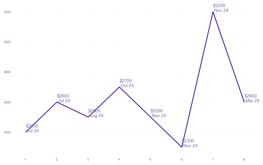 chart_img