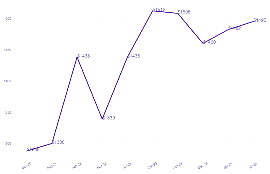 chart_img