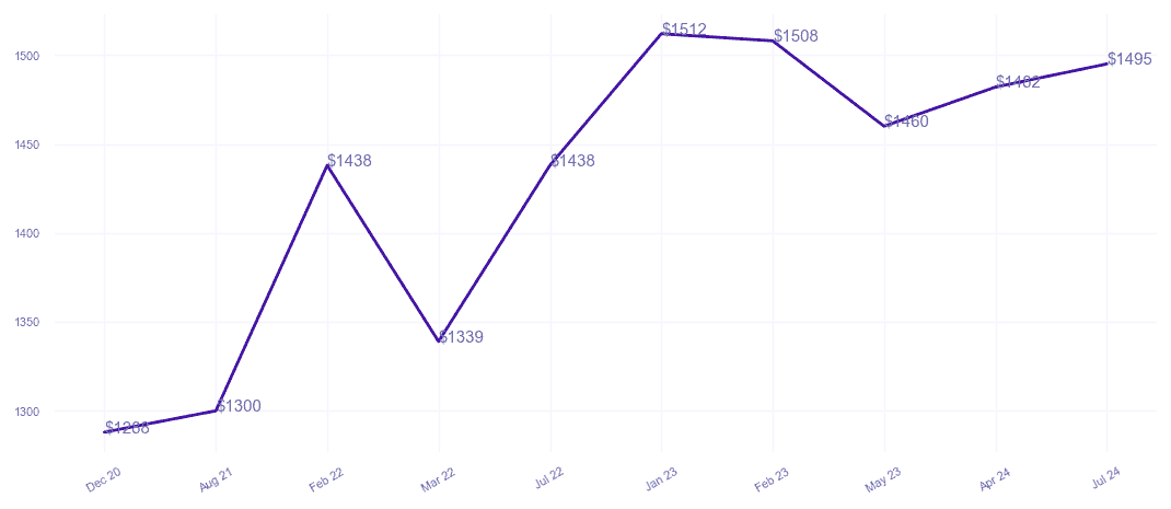 chart_img