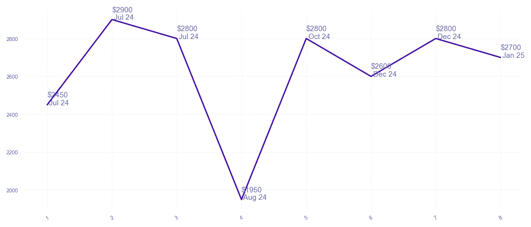 chart_img