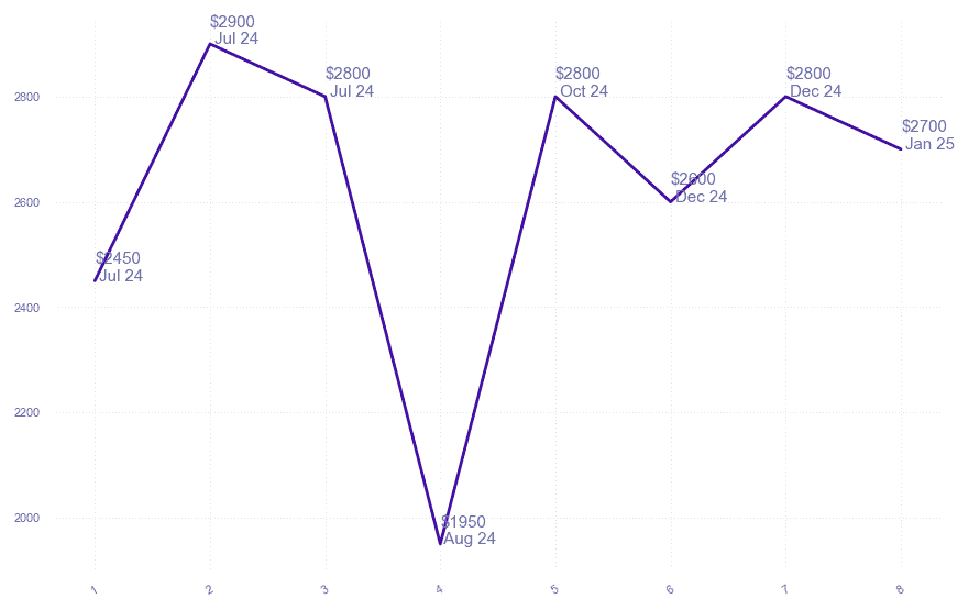 chart_img