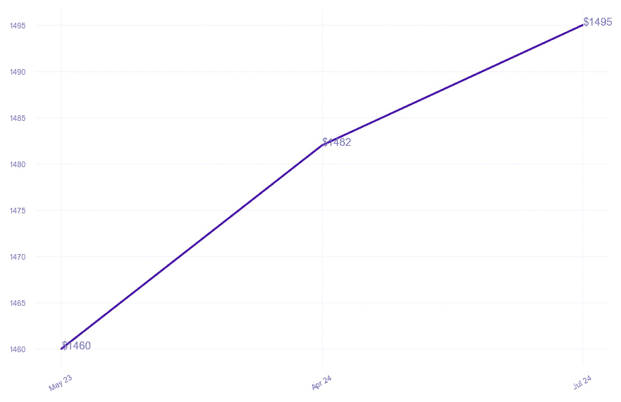 chart_img