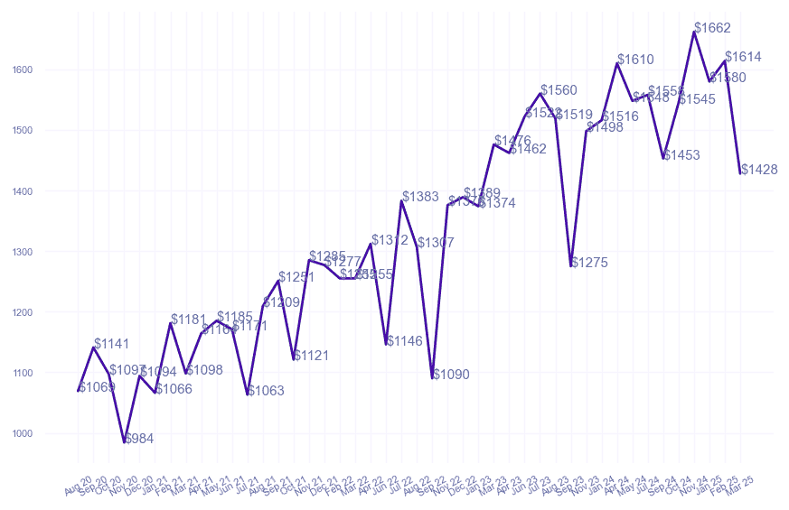 chart_img