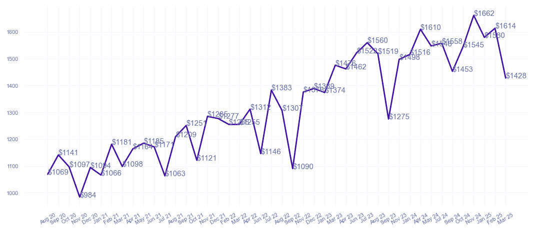chart_img