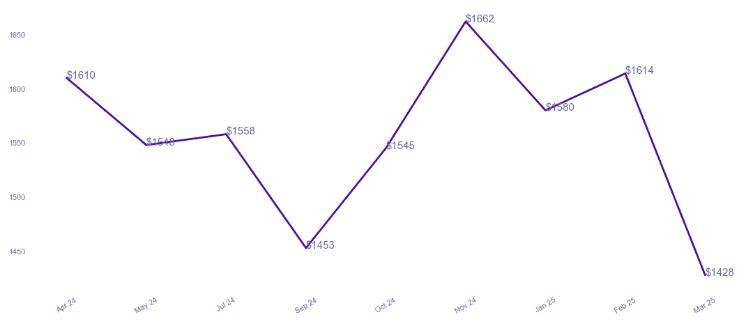 chart_img
