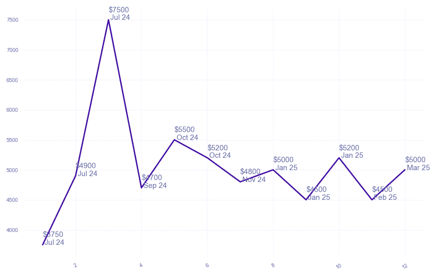 chart_img