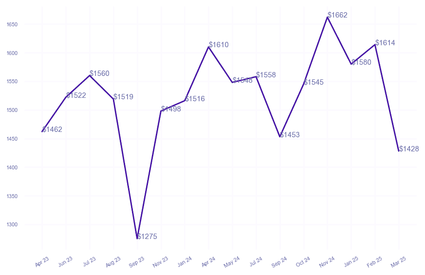 chart_img
