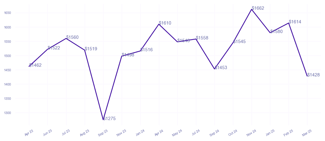 chart_img
