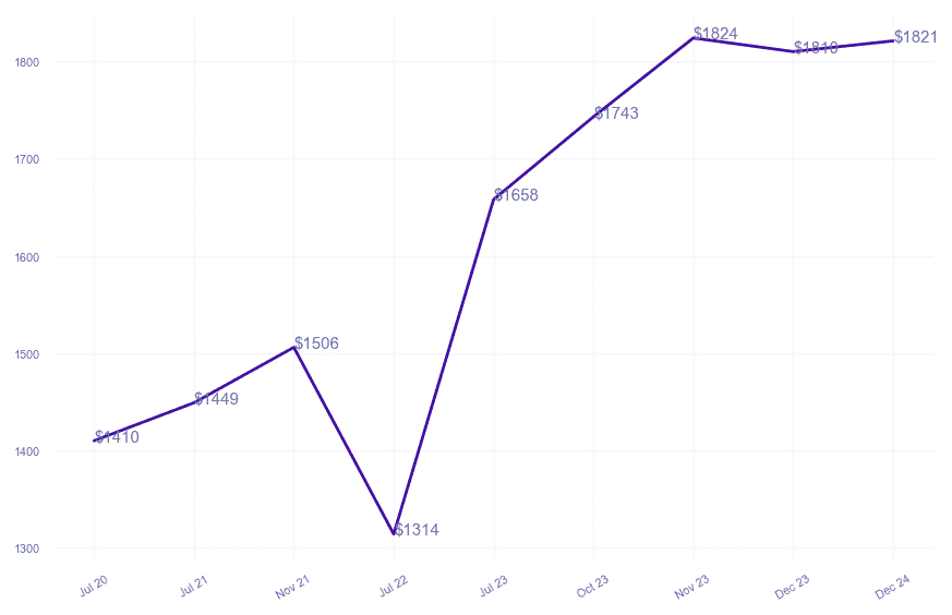 chart_img