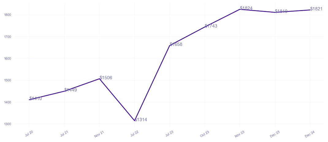 chart_img