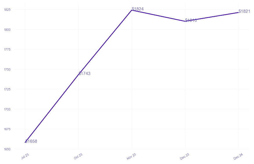 chart_img