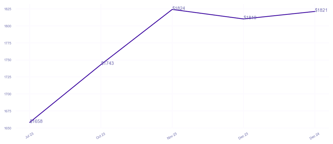 chart_img