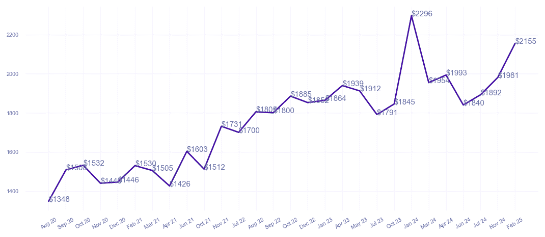 chart_img