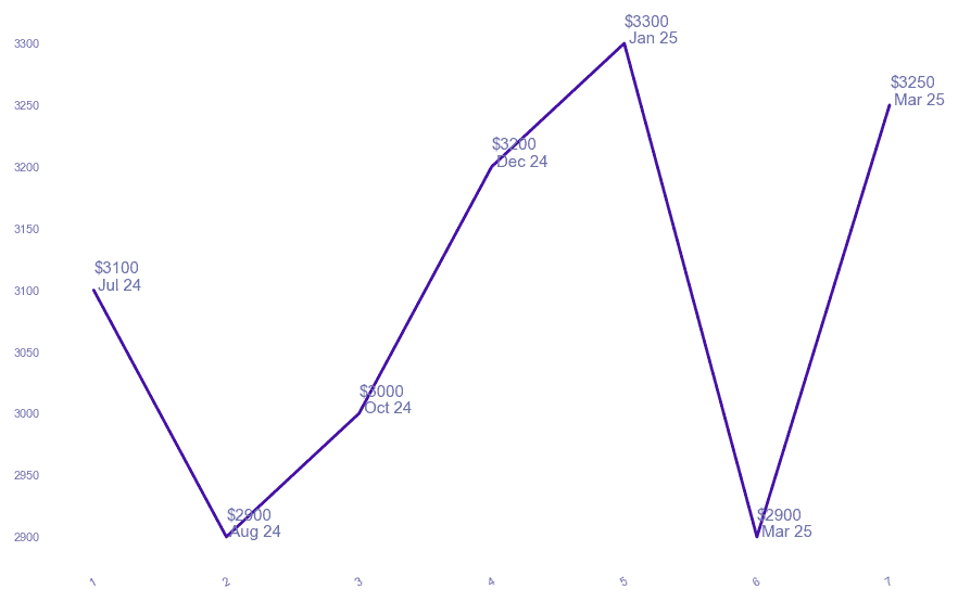 chart_img