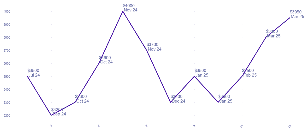 chart_img