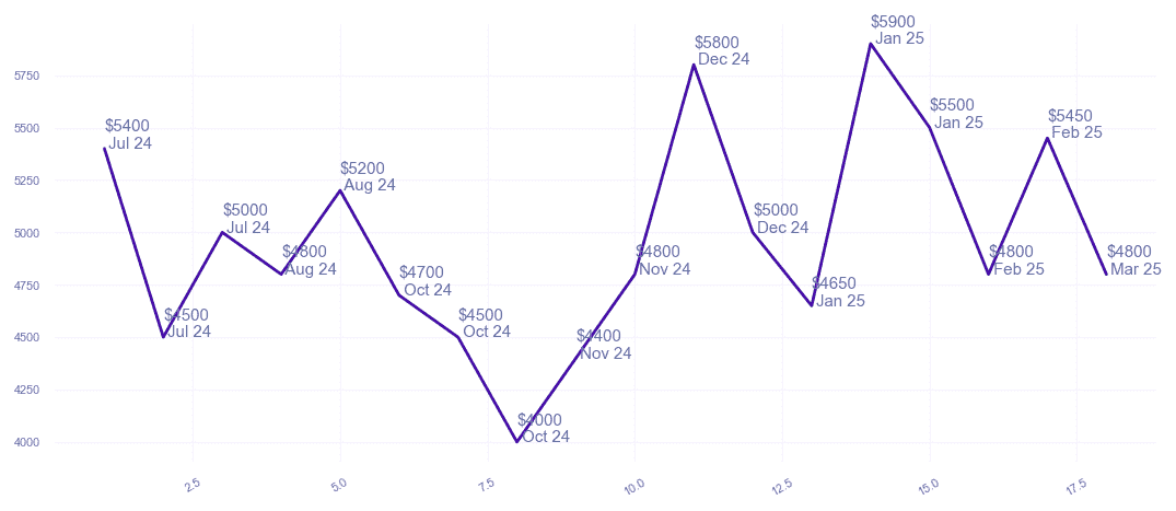 chart_img