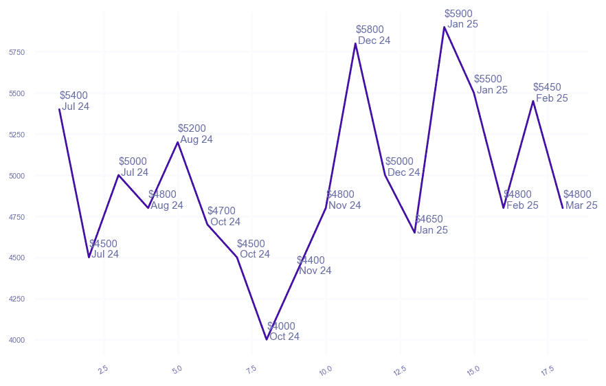 chart_img