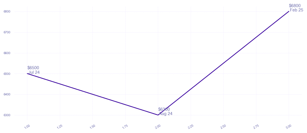 chart_img