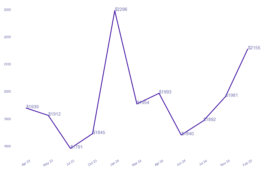 chart_img