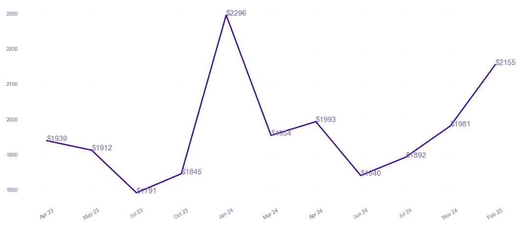 chart_img