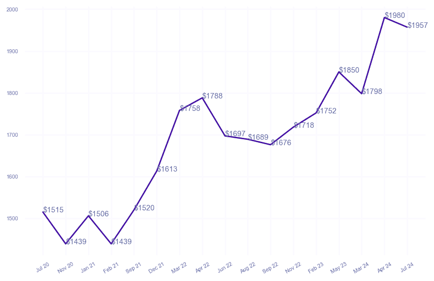 chart_img