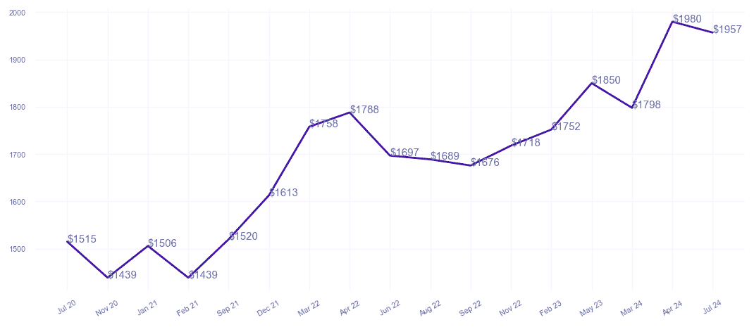 chart_img