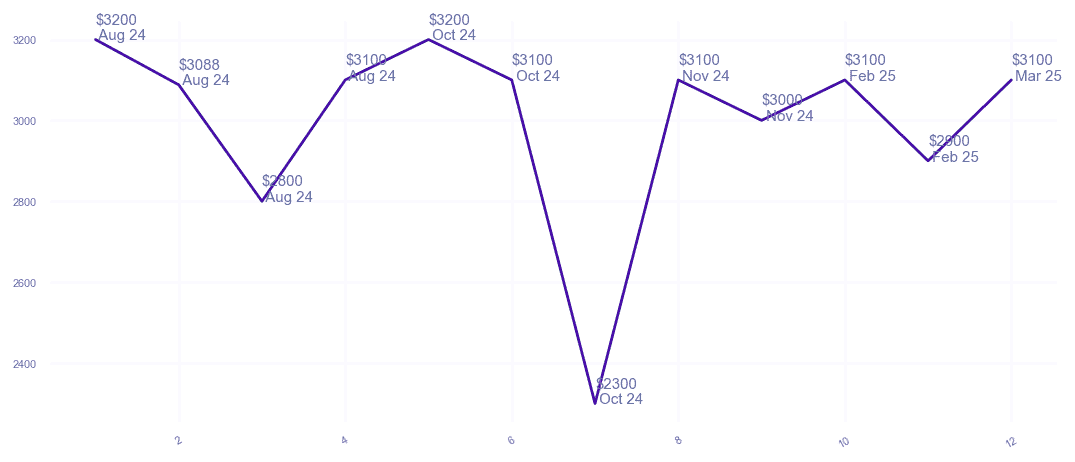 chart_img