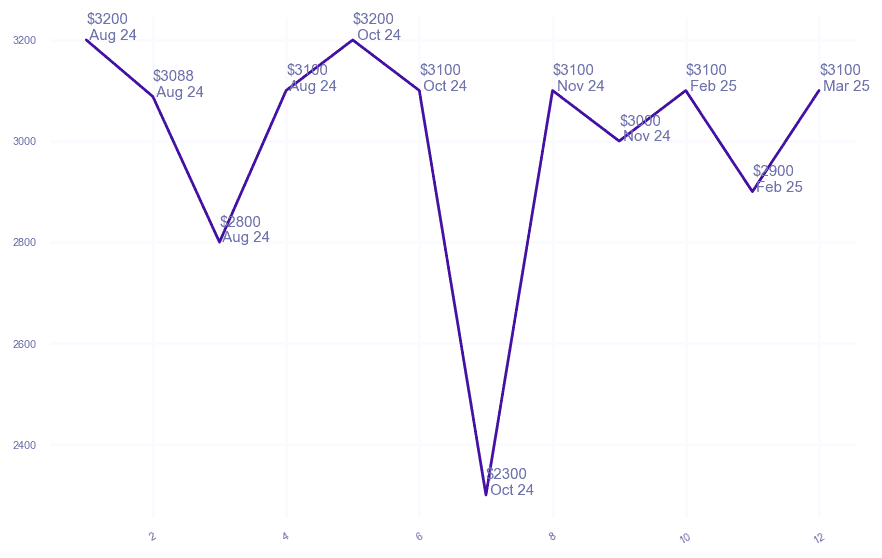 chart_img