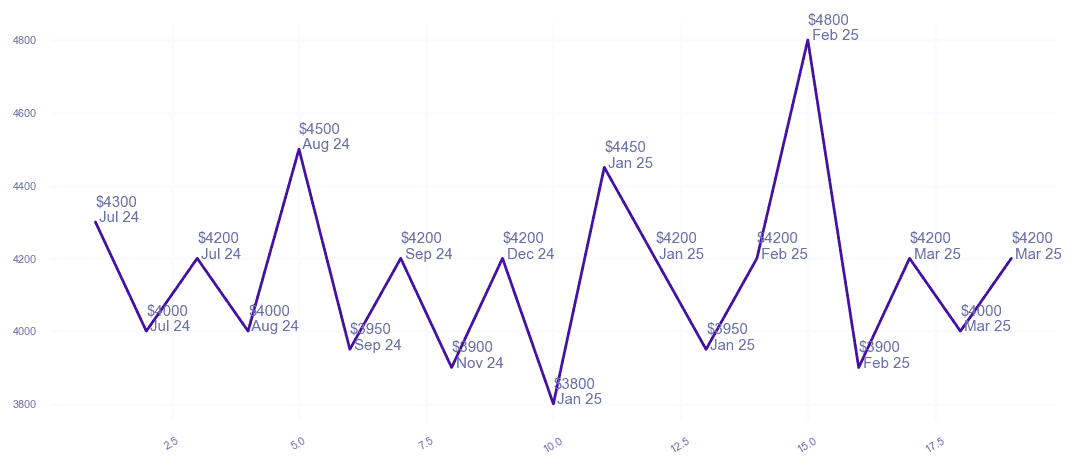 chart_img