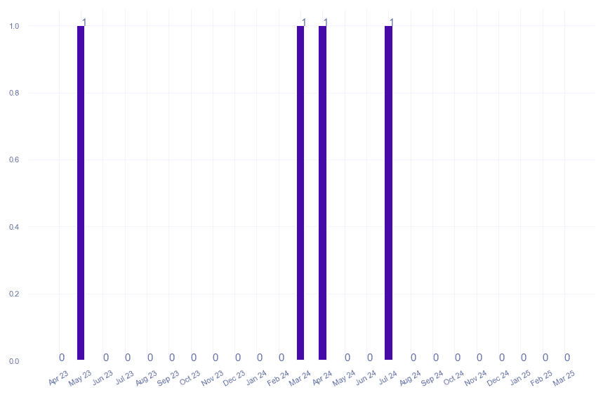 value_img