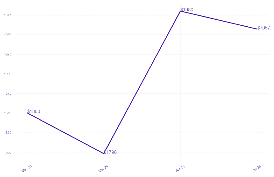 chart_img