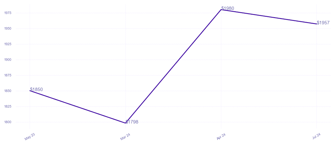 chart_img