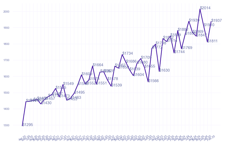chart_img