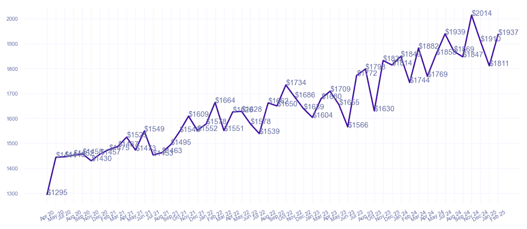 chart_img