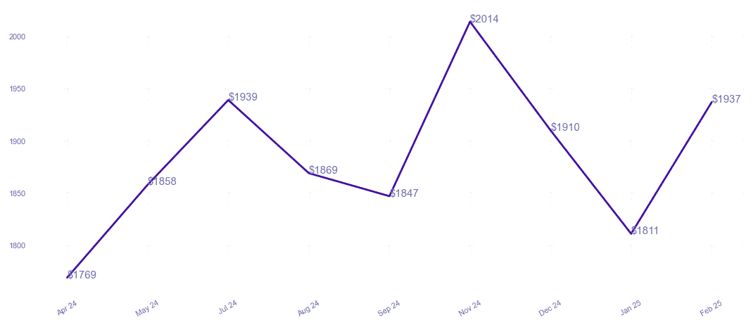 chart_img