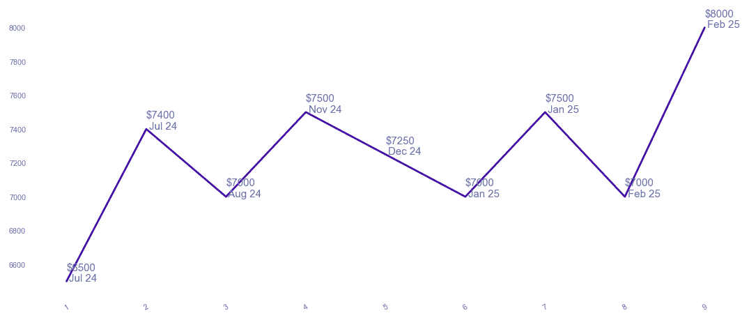 chart_img