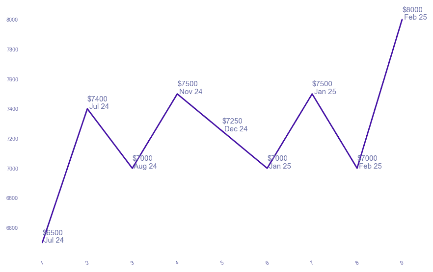 chart_img