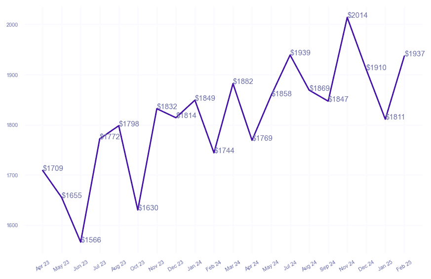 chart_img
