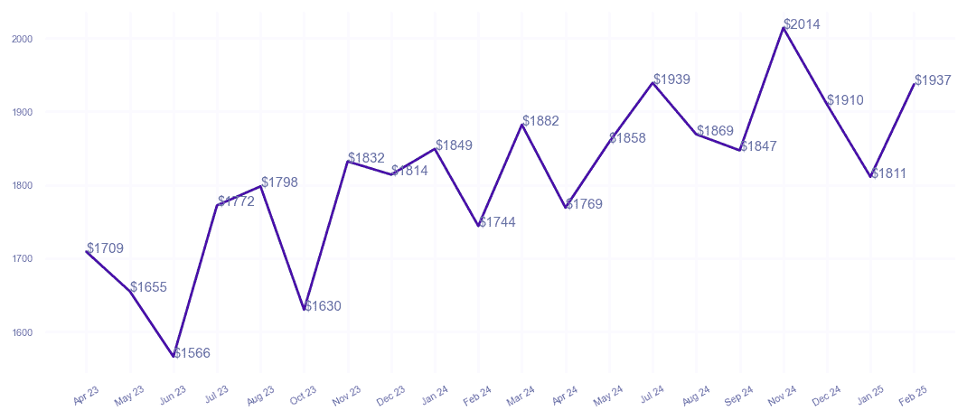 chart_img