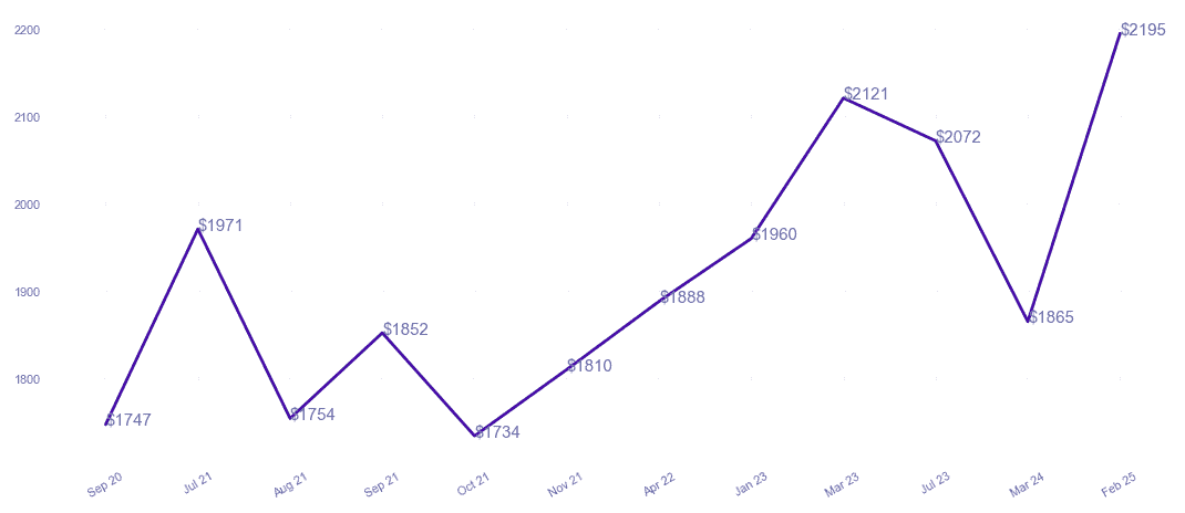 chart_img