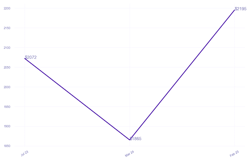 chart_img