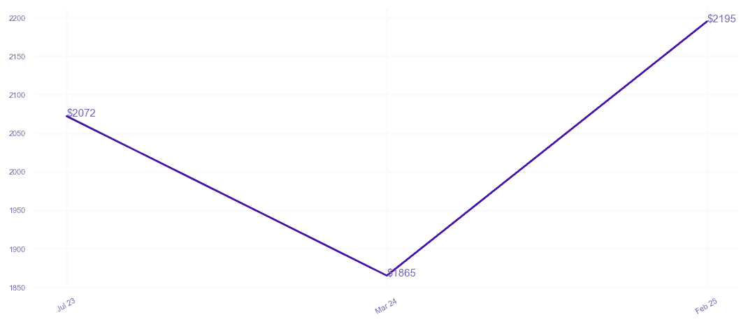 chart_img