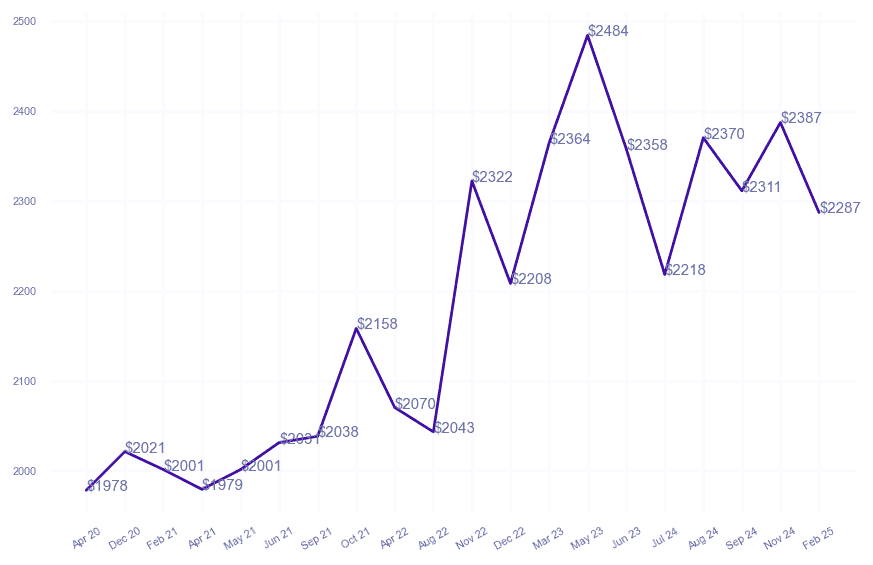 chart_img