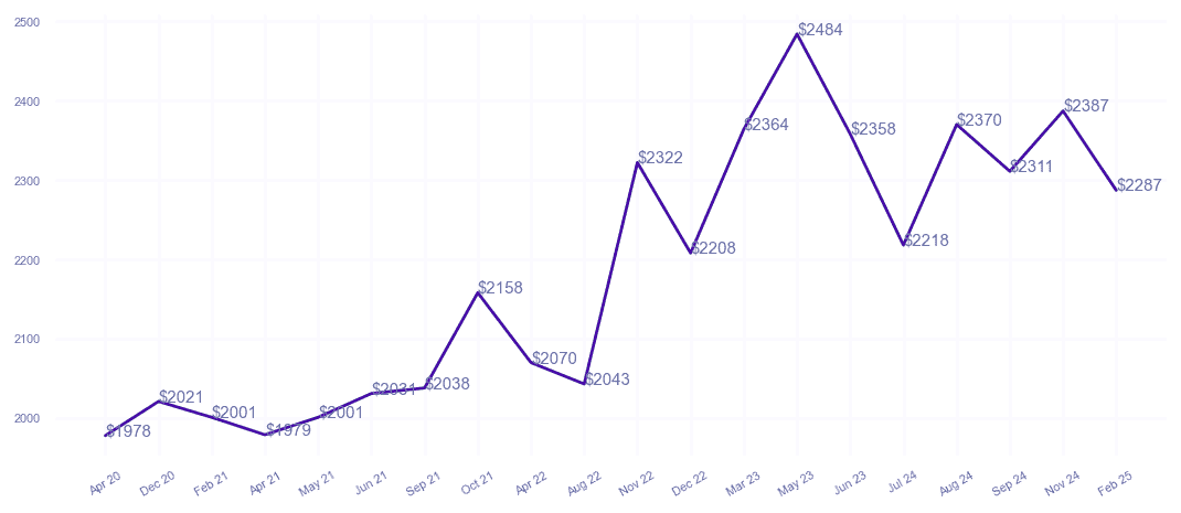 chart_img