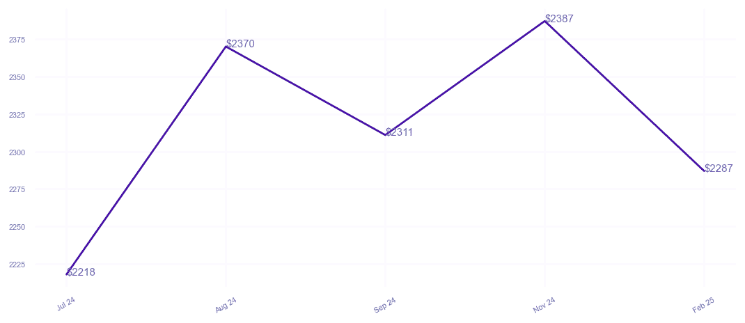 chart_img